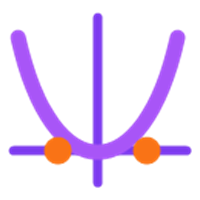 Quadratic Formula Calculator